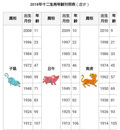 86年次屬牛|【十二生肖年份】12生肖年齡對照表、今年生肖 